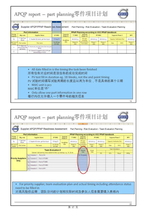 主機廠產(chǎn)品開發(fā)流程與整車項目計劃中的軟件開發(fā)