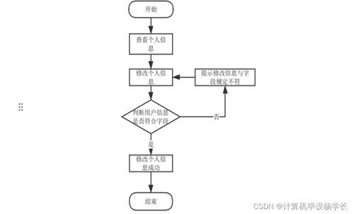 基于Java的SSM比賽門票出售系統(tǒng)設(shè)計與實(shí)現(xiàn)