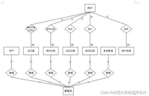 基于Django的共享自習(xí)室管理系統(tǒng)設(shè)計與實(shí)現(xiàn)