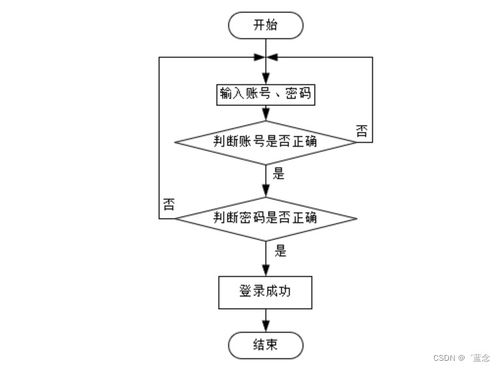 基于Spring Boot的核酸檢測管理系統(tǒng)設(shè)計與實(shí)現(xiàn)