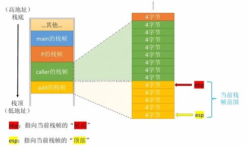 計算機(jī)組成原理第四章 指令系統(tǒng)（第二部分）——基本匯編語言、函數(shù)調(diào)用與系統(tǒng)服務(wù)