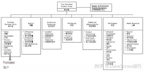 敏捷開發(fā)框架在制造業(yè)產品開發(fā)中的應用思考 聚焦計算機系統(tǒng)服務（下篇）
