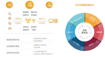 什么是物聯(lián)網(wǎng)操作系統(tǒng)及其應(yīng)用服務(wù)
