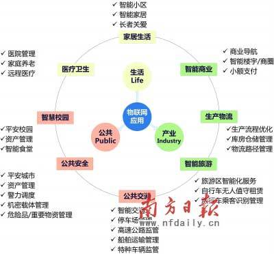 佛山禪城啟用城域物聯(lián)網(wǎng)，智能校徽讓家長實(shí)時(shí)掌握孩子方位