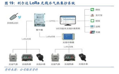 利爾達 LoRa與NB-IoT雙引擎驅動，共建物聯網智能產品生態鏈