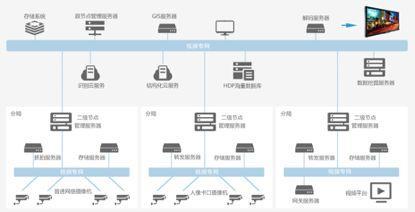 物聯網全景動態圖譜（二） 應用服務領域深度解析