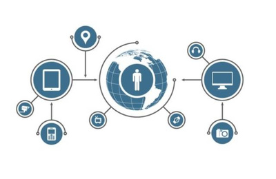 帶你讀懂互聯網+與云計算、大數據、物聯網的關系及物聯網應用服務