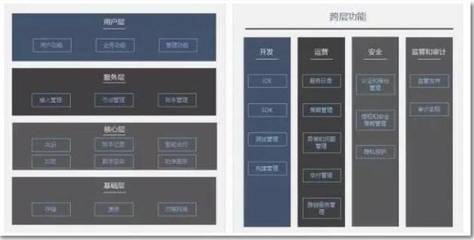 區塊鏈與物聯網融合的三層架構 賦能應用服務新生態
