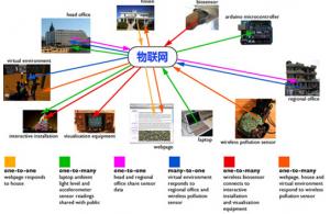 深圳市賽億科技 以創新物聯網解決方案引領行業應用新浪潮