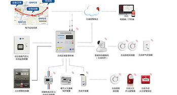 建業集團以物聯網應用服務驅動產業升級，打造智慧生活新生態